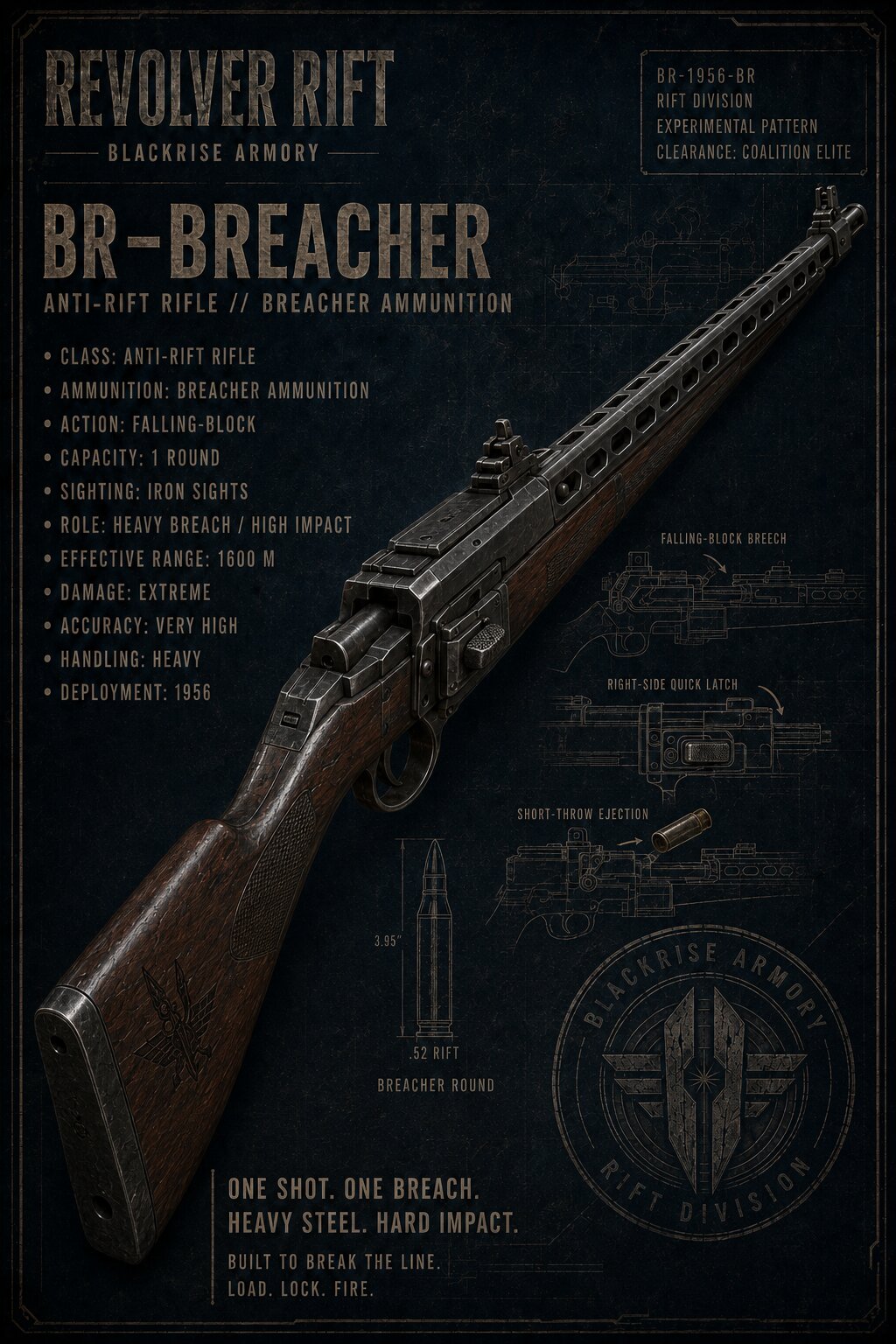 Semi-automatic or repeating rifle as primary weapon